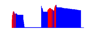 Battery history for SM-G530FZ device