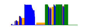 Battery history for SM-G610Y device