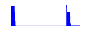 Battery history for CPH2471 device