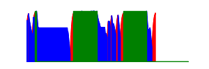 Battery history for SM-G900T device