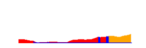 Battery history for SM-G532G device