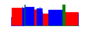 Battery history for SM-A556E device 070ac153