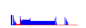 Battery history for SM-G7108V device