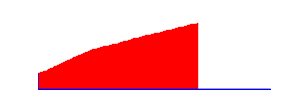 Battery history for 2201122G device