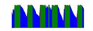 Battery history for SM-S901B device