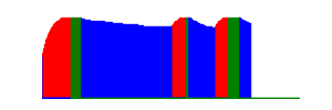 Battery history for SM-A115M device 0c45d674