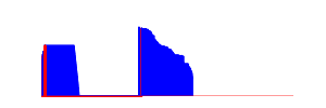 Battery history for GT-I9060I device