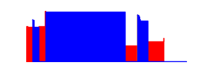 Battery history for SM-A205G device