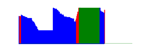 Battery history for SM-A145F device