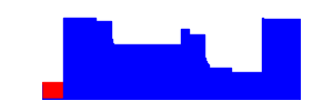 Battery history for SM-A346E device 1203c101