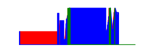Battery history for WAS-LX2 device
