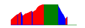 Battery history for SM-T111 device