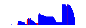 Battery history for GT-I9060I device