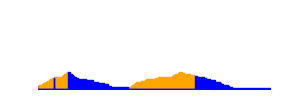 Battery history for GT-I9300 device