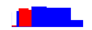 Battery history for SM-J400F device