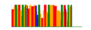 Battery history for CPH2603 device