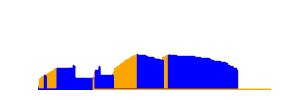 Battery history for G630-U10 device