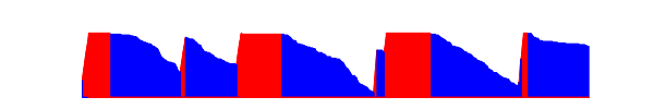 Battery history for SM-A556B device 180928ad