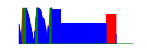 Battery history for SM-A155F device 190631d9