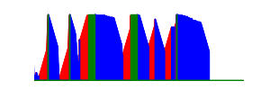 Battery history for ONE TOUCH 4015X device