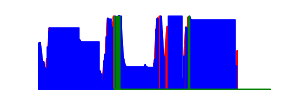 Battery history for SM-G920W8 device