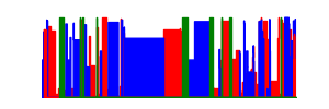 Battery history for SM-S901U device