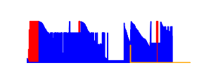 Battery history for 2412DPC0AG device