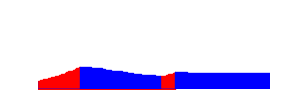 Battery history for A37f device
