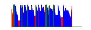 Battery history for SM-A155F device