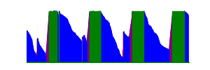 Battery history for SM-G780F device