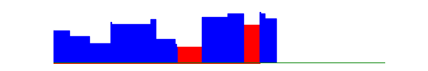 Battery history for SM-A125M device 26b1cdfa