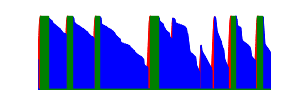 Battery history for 22021211RG device