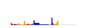 Battery history for AF9020 device 273c0584
