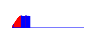 Battery history for GT-S7580L device