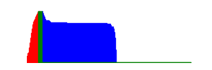 Battery history for GT-I8200Q device