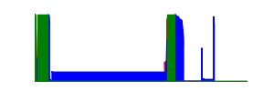 Battery history for SM-G360HU device