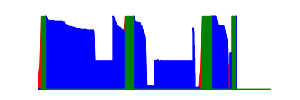 Battery history for GT-I9060I device