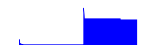 Battery history for 2022 device 2a28c4fe