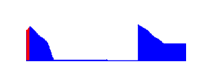 Battery history for SM-J110H device