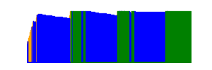 Battery history for SM-A235F device