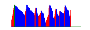 Battery history for SM-A107F device