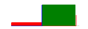 Battery history for SM-X808U device
