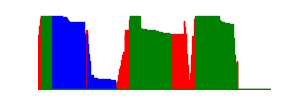 Battery history for SM-X200 device