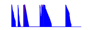 Battery history for A0001 device