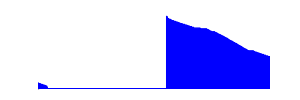 Battery history for SM-G532F device