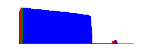 Battery history for GT-I9300I device