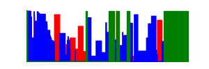 Battery history for SM-A505FN device