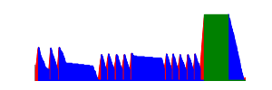 Battery history for SM-G990B device