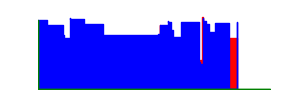 Battery history for SM-F956B device