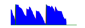 Battery history for SM-G998B device